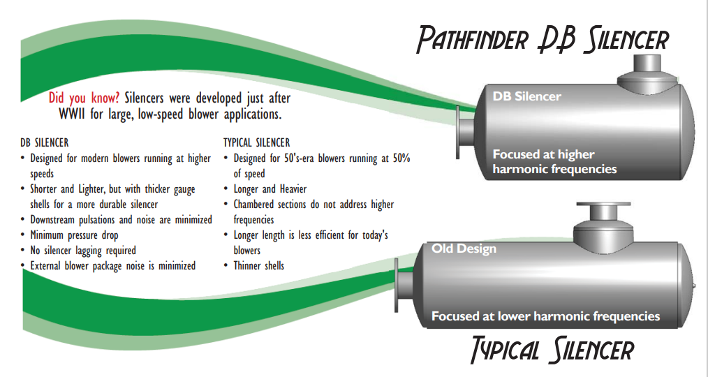 Silencers From Pathfinder Systems